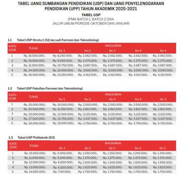 Biaya Kuliah UBAYA (Universitas Surabaya) 2020/2021