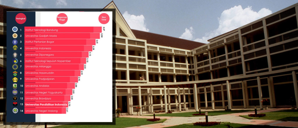 Pendaftaran UPI Universitas Pendidikan Indonesia 2020/2021