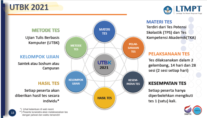 UTBK SBMPTN 2021